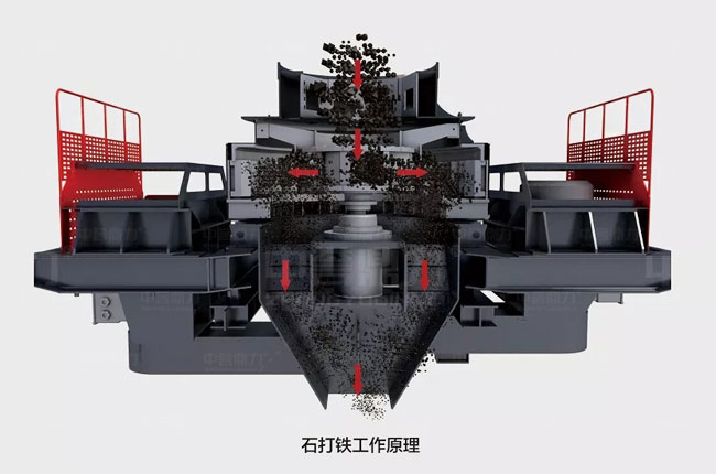 沖擊式粉碎機(jī)原理 沖擊式粉碎機(jī)原理