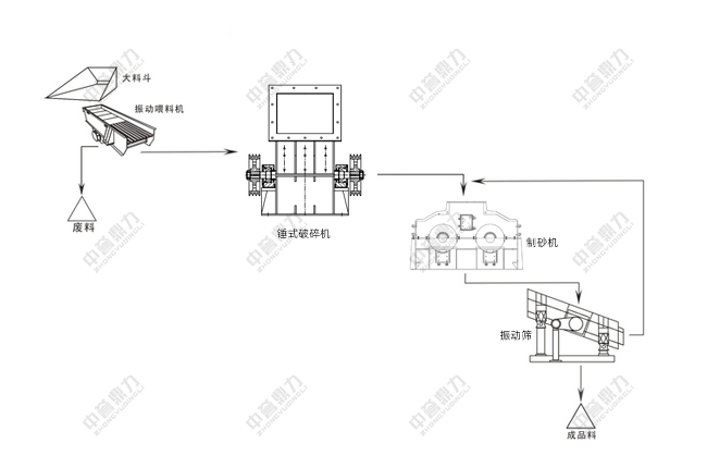 時產150噸石灰石機制砂生產線配置