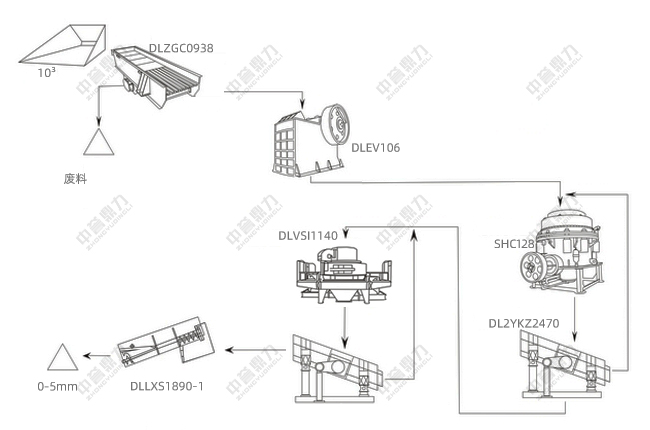 時產150噸濕法制砂生產線