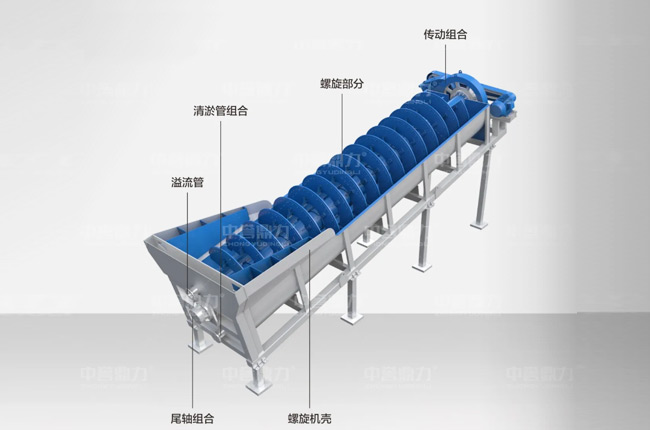 螺旋洗沙機結構原理