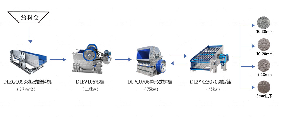 時產(chǎn)150噸石料廠機器配置