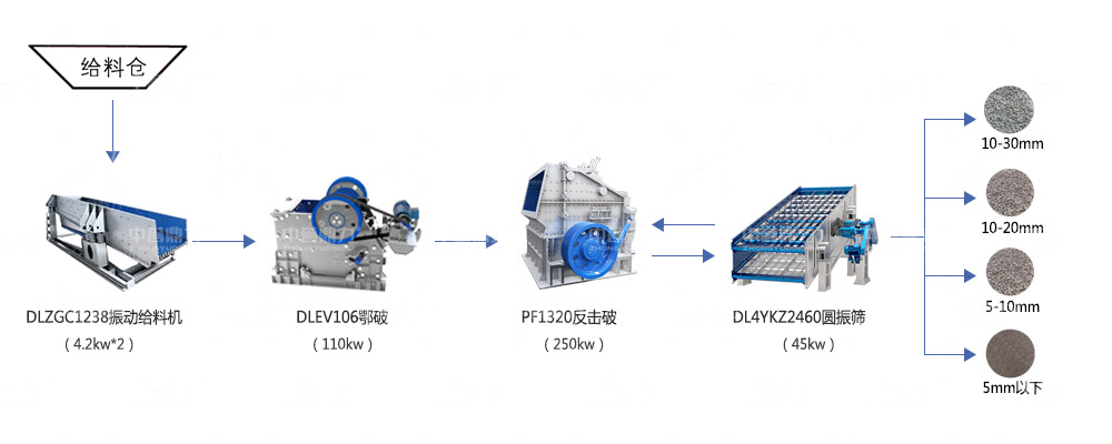 時(shí)產(chǎn)200噸石料生產(chǎn)線工藝流程 時(shí)產(chǎn)200噸石料生產(chǎn)線工藝流程