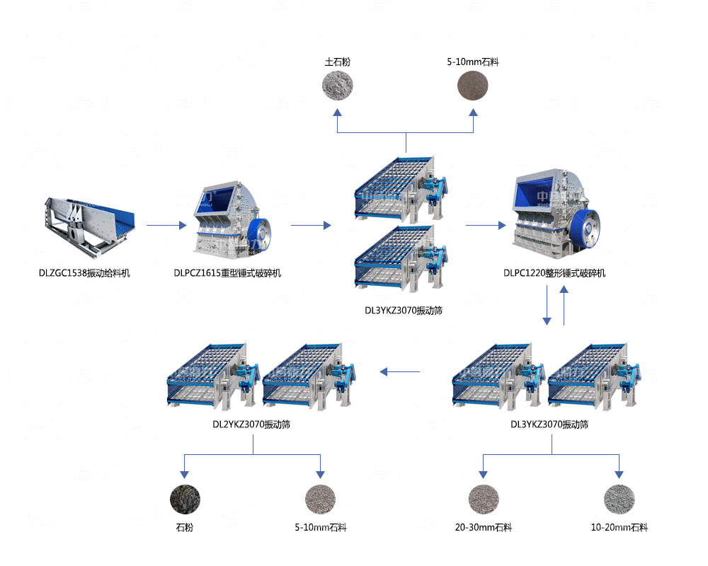 時(shí)產(chǎn)800噸石料場設(shè)備投資方案