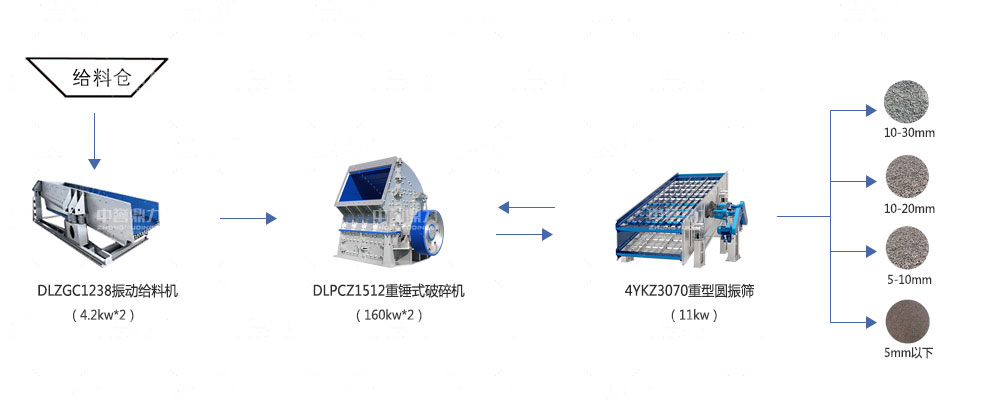 時產250噸碎石生產線配置方案 時產250噸碎石生產線配置方案