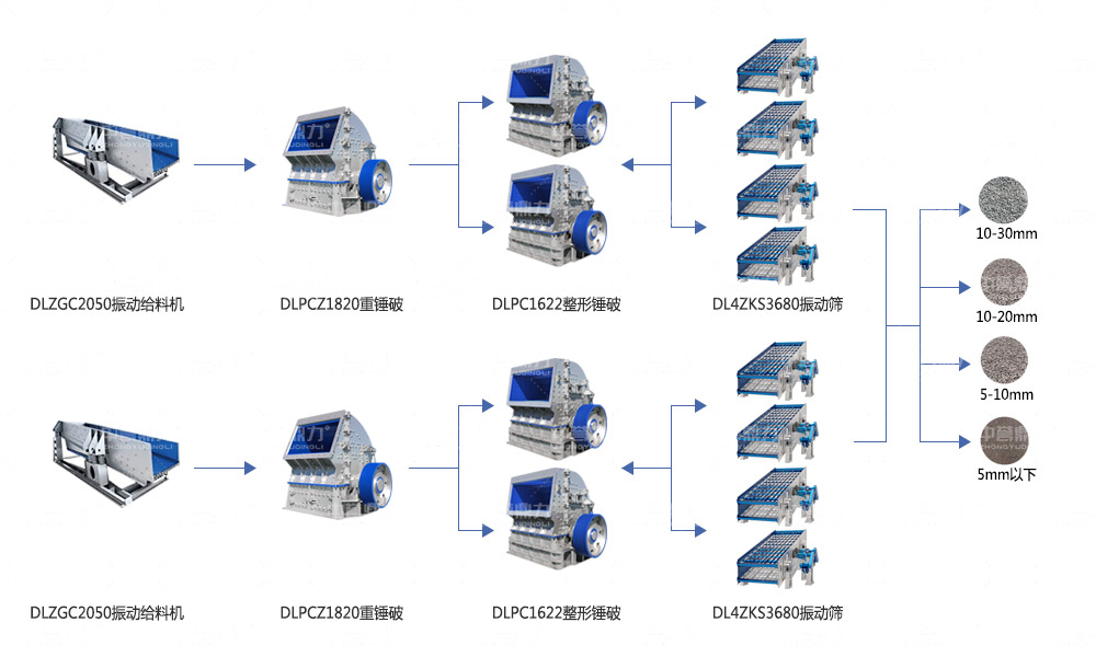 年產800萬噸砂石骨料生產線流程圖 年產800萬噸砂石骨料生產線流程圖