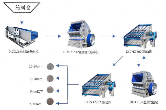 時產(chǎn)400噸石料生產(chǎn)線工藝流程圖