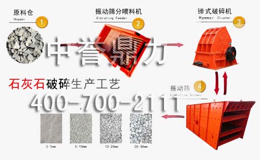 砂石線工藝流程圖