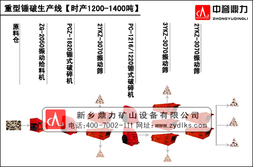 石料生產線流程圖