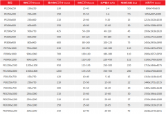 熱門破碎機型號、破碎機型號規格、破碎機技術參數 /chuipo/4114.html