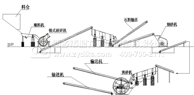 生產線設計設備方案配置