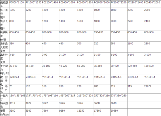 錘式破碎機(jī)技術(shù)參數(shù)