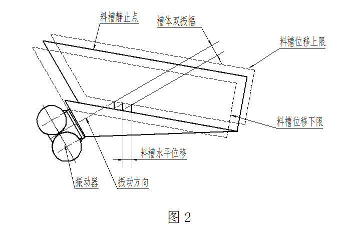 Z系列振動給料機原理