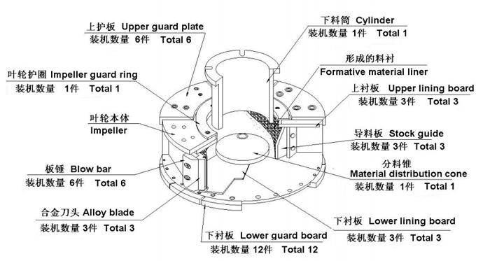 制砂機(jī)設(shè)備配件