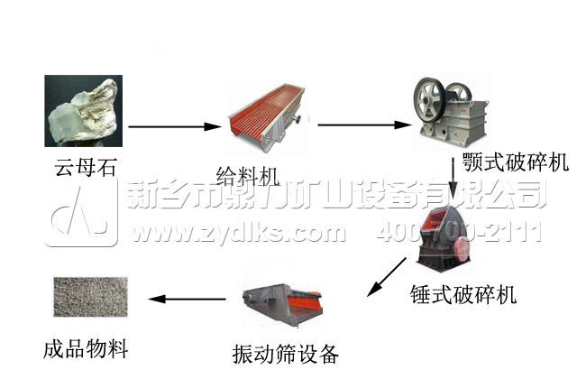 云母石料生產線