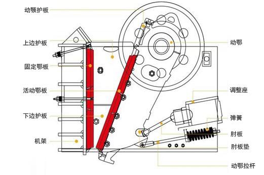 鄂式碎石機結構