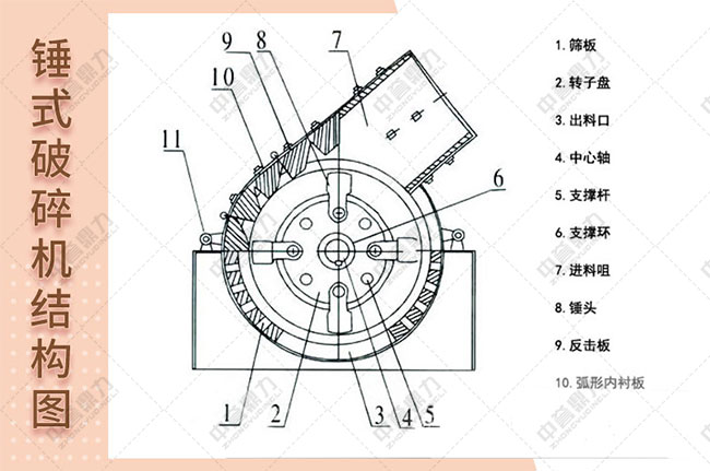pc2022�Nʽ����C(j��)�Y(ji��)��(g��u)ԭ��D