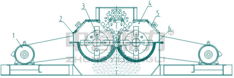 雙轉子打砂機工作原理
